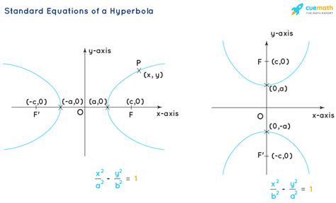 Hyperbola Calculator Emathhelp