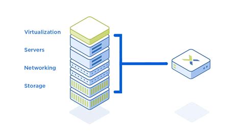 Hyperconverged infrastructure