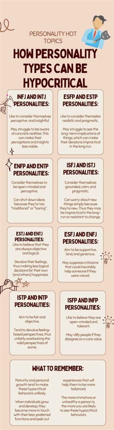Hypocrite Personality Test