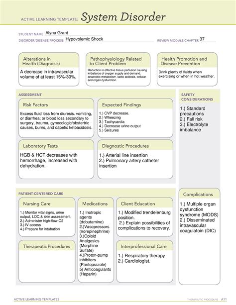 Hypovolemic Shock System Disorder Template