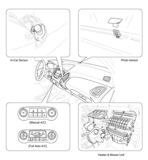 Hyundai Tucson AC System Components