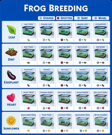 I\'m Making a Frog Breeding Roblox Game - How to Choose Ideas 