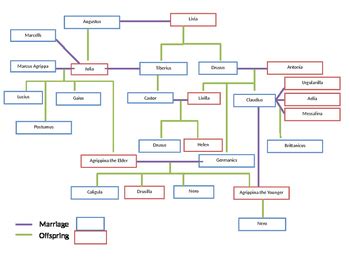 I Claudius Family Chart