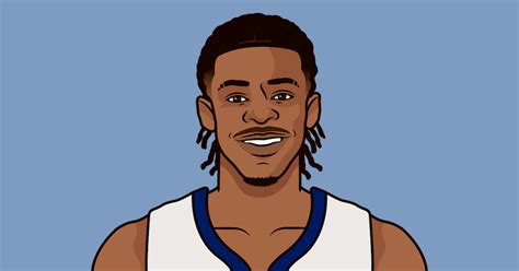 Ignite Your Fantasy Basketball League with I Morant's Game Log Bonanza