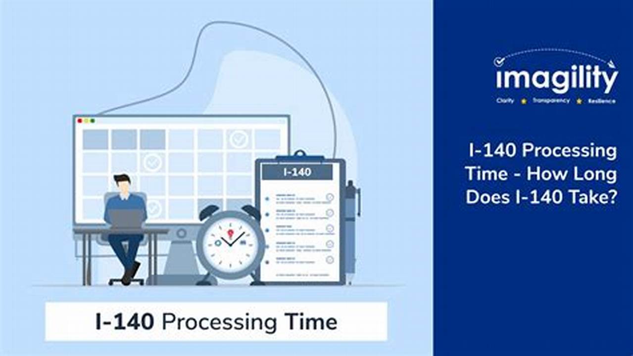 I140 Processing Time 2024