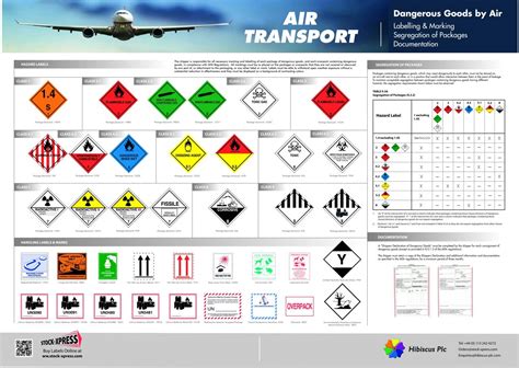 Dangerous Goods Labels