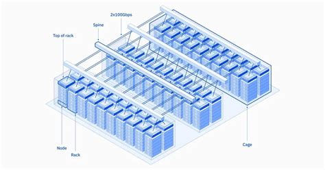 IBM&rsquo;s Vela AI supercomputer