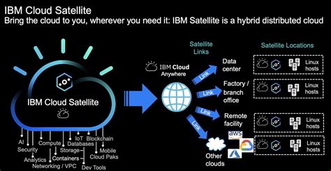 IBM Cloud Satellite