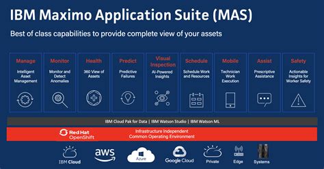 IBM Maximo Application Suite download document