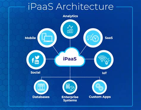 IBM iPaaS expansion