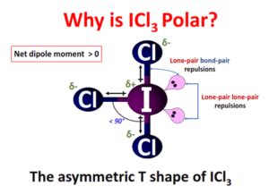 ICl3 Polarity