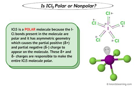 ICl5 Polarity