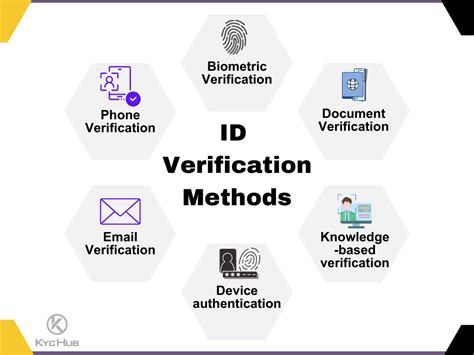 ID verification