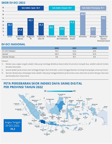Introducing PARAPUAN: The Future of Cloud Technology in Indonesia