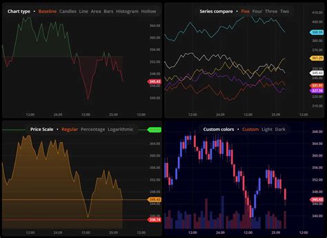 IDEX 2.0 intuitive charting