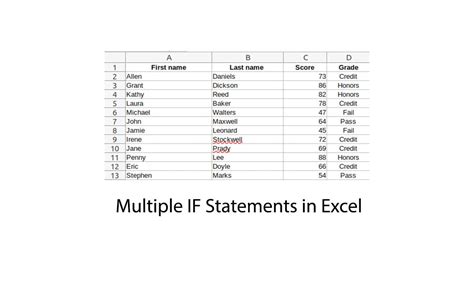IF Statements in Excel