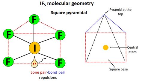 IF5 Molecular Geometry