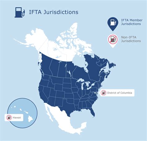 IFTA jurisdictions
