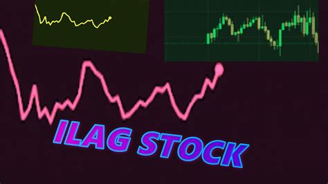 ILAG Stock! 4 Step For Unveiling the Dynamics of a Market Marvel