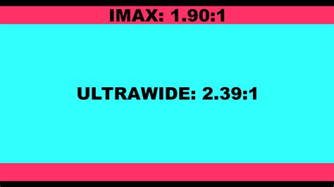 IMAX Aspect Ratio