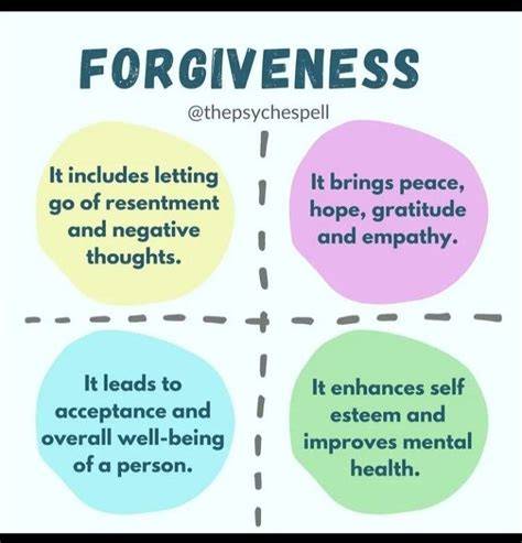 Importance of Forgiveness