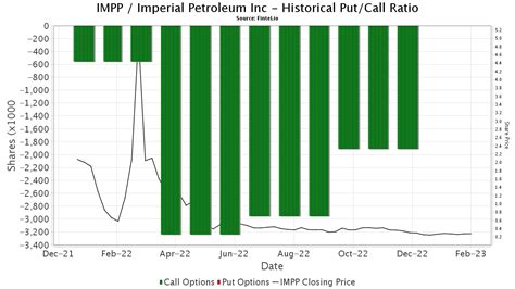 IMPP Historical Performance Analysis