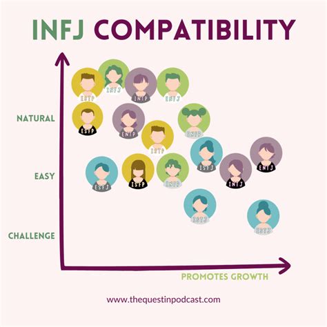 INFJ Compatibility