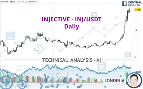 INJ technical analysis