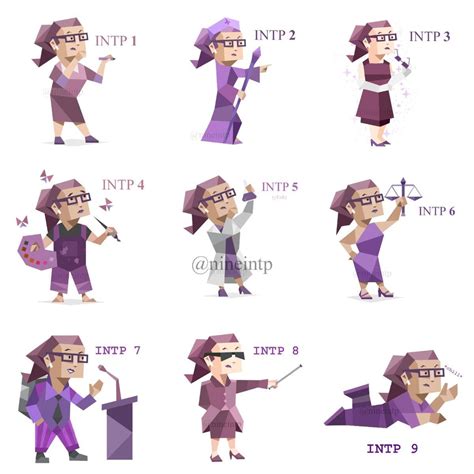 INTP Personality Type Image