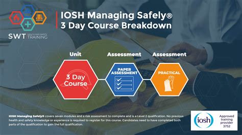 IOSH course image