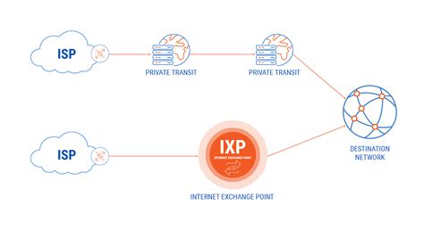 IP Exchange