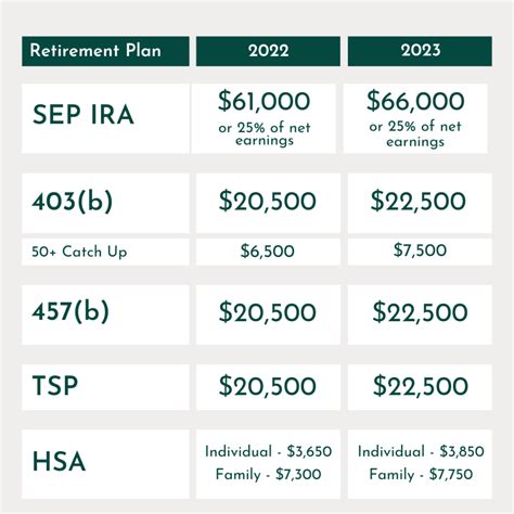 IRA Contribution Limits 2023 If Covered By Employer Plan