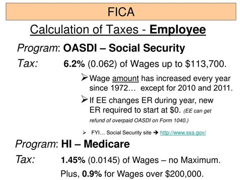 IRS Calculating Taxes