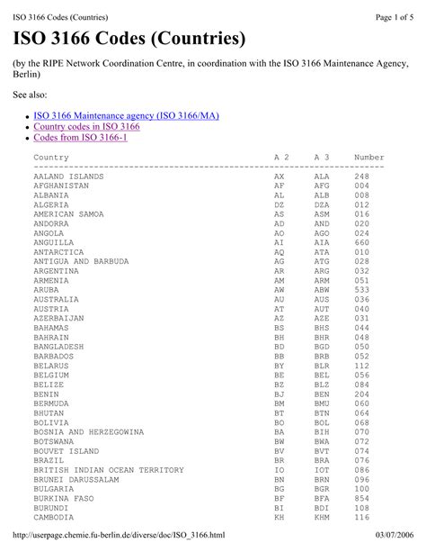 Standar Kode Negara ISO 3166