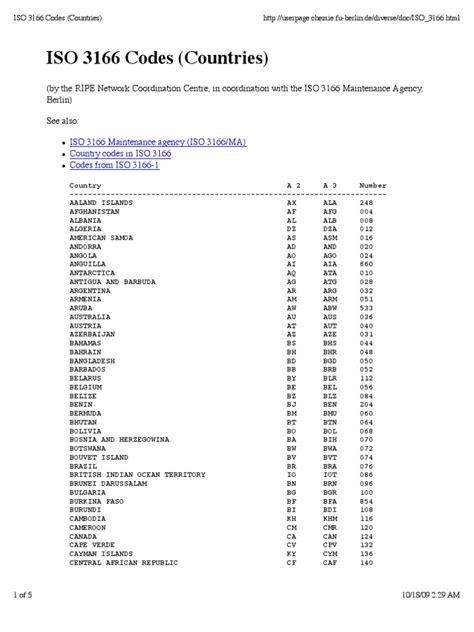 Mengupas BIH Kode Negara Mana: Standar ISO dalam Teknologi Digital.