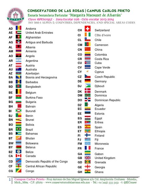 Mengidentifikasi kh kode negara mana: Domain .KH dan Teknologi Kamboja.