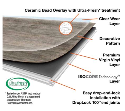 ISOcore Technology