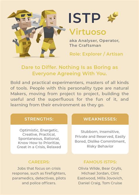 ISTP Personality Type Image