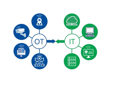 IT/OT collaboration is key