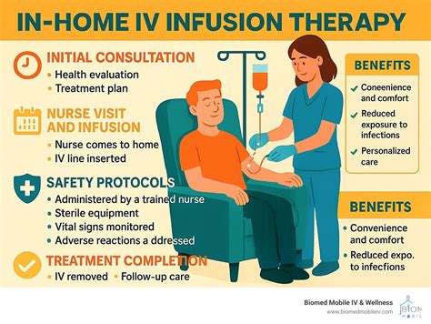 IV Therapy Infusion Cincinnati