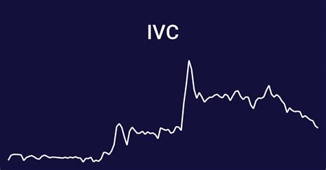 IVC Stock Performance