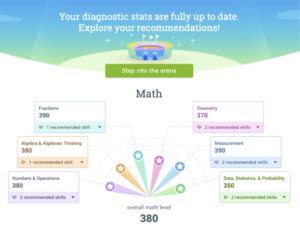 IXL Placement Test: Unlocking Your High School Learning Potential