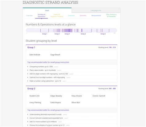 IXL Placement Test Unlocking Your High School Learning Potential