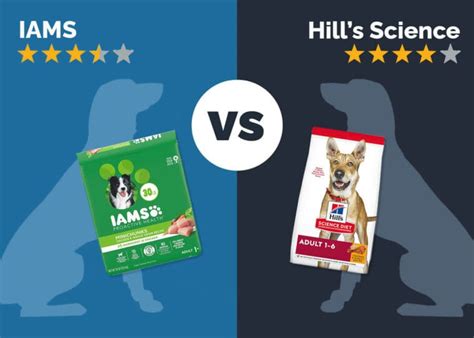 Iams Vs Science Diet