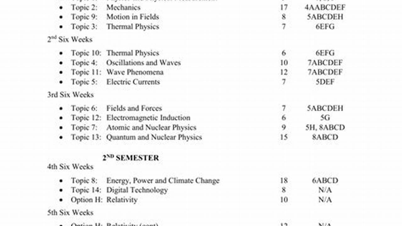 Ib Physics Syllabus 2024 Pdf