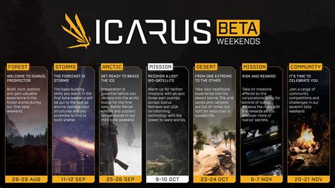 Icarus release times
