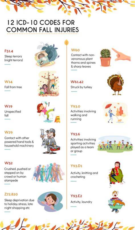 Icd 10 Code For Fall Off Bicycle