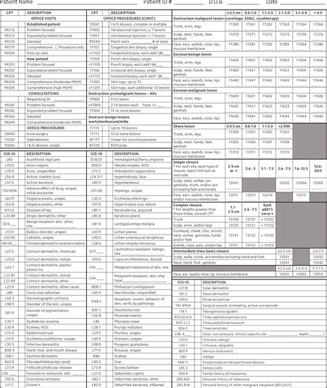 The Ultimate Guide to ICD 10 Code for Skin Lesion Removal: Say Goodbye to Unwanted Imperfections!