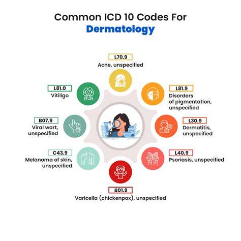 The Hidden Danger Lurking Within: How ICd 10 Skin Infections can Rob You of Your Health and Happiness!