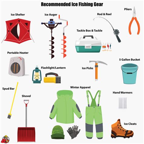 Ice Fishing Gear Checklist